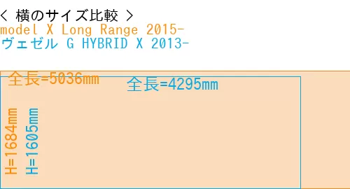 #model X Long Range 2015- + ヴェゼル G HYBRID X 2013-